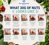 Nuts Aren’t the Enemy: The Truth About Nuts, Health and Weight