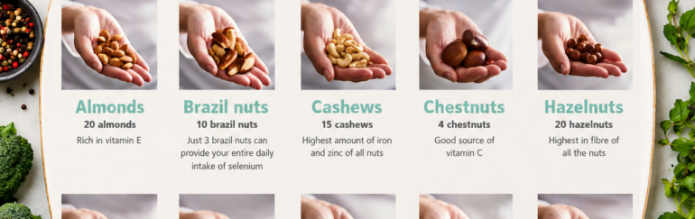 Nuts Aren’t the Enemy: The Truth About Nuts, Health and Weight
